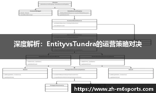 深度解析：EntityvsTundra的运营策略对决